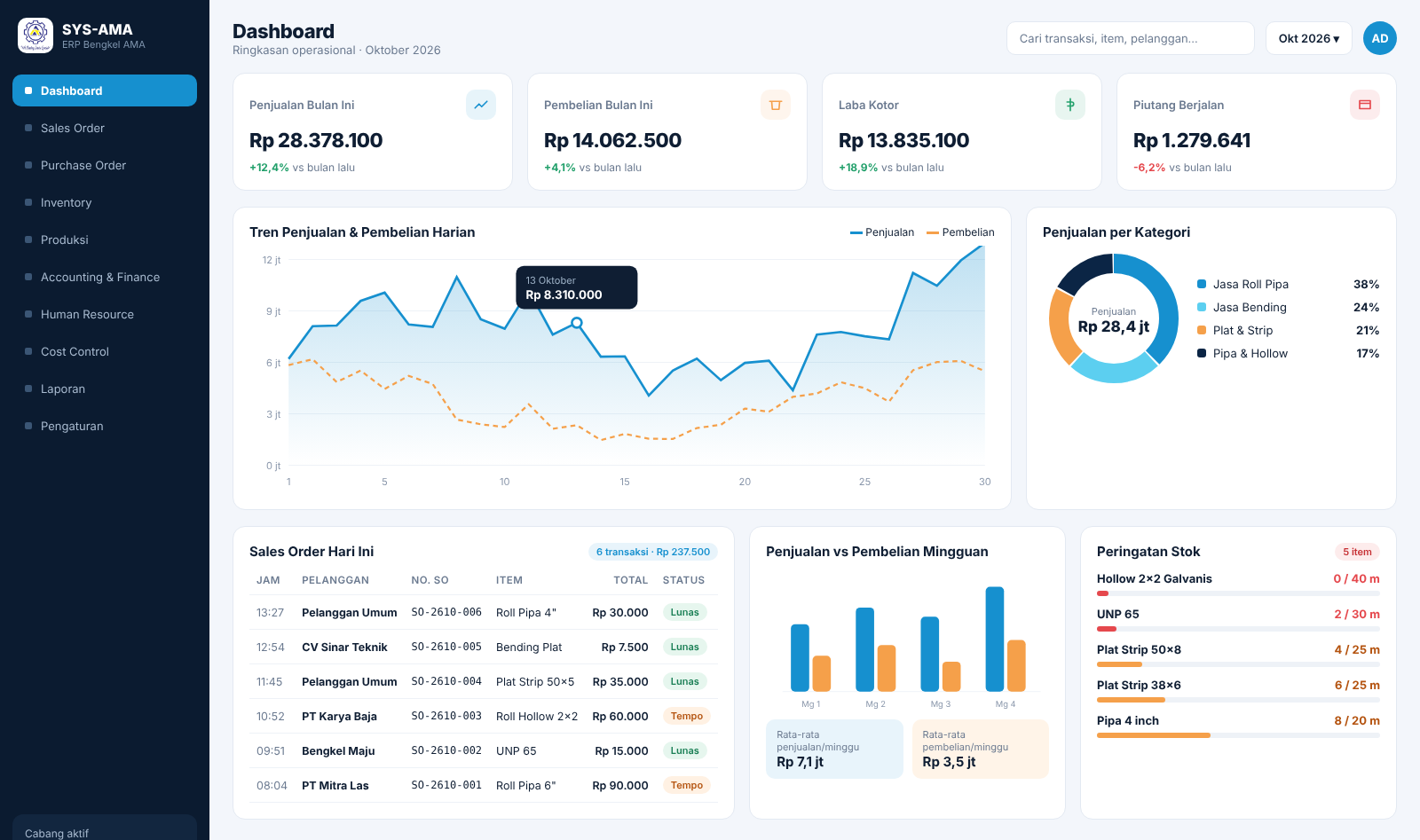 Tampilan ERP Bengkel AMA (SYS-AMA)